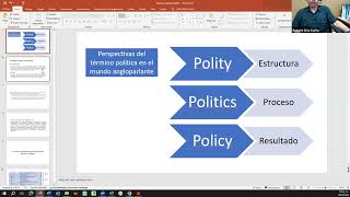 Políticas Públicas en el contexto de la Gobernabilidad la Gobernanza y la Ciudadanía Mód 4  día 4 [upl. by Leribag]