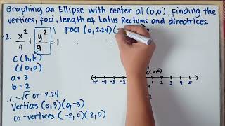 Graphing an Ellipse  Finding the Vertices Foci Latus Rectums  Directrices  Part 2 [upl. by Redmer]