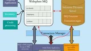 Informix Dynamic Server and Websphere MQ integration [upl. by Aliled]