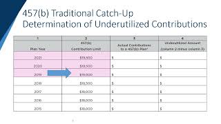 How to Fill out the 457b Traditional CatchUp Form [upl. by Dorsman507]