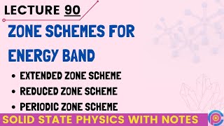 Zone Schemes For Energy Band Extended zone scheme  Reduced zone scheme  Periodic zone scheme [upl. by Omle132]