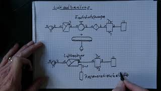 Die Druckluftbremsanlage Teil 2 [upl. by Rossie]