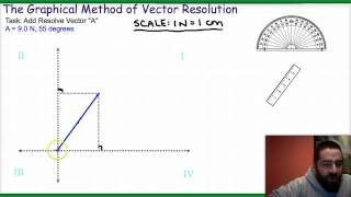 Tutorial Graphical Method of Vector Resolution [upl. by Loralee384]