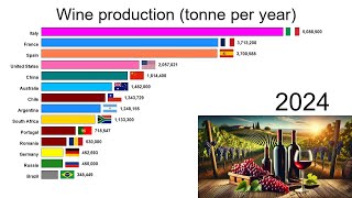 Wine production [upl. by Roybn]