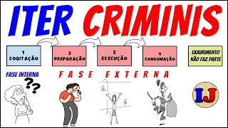 ITER CRIMINIS  Caminho do Crime [upl. by Anizor]