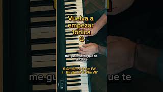 Recurso de composicion musico piano productormusical [upl. by Ahsilra]