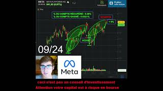 Revente dactions METAPLATFORMS 17 Trader Trading [upl. by Kinom952]