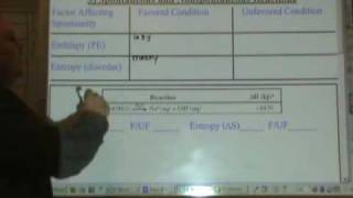 Chemistry Tutorial 903 Entropy Enthalpy And Spontaneous Reactions [upl. by Chapel219]