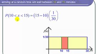 Finding a Probability for a Uniform Distribution [upl. by Etteinotna202]