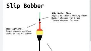 How to add a Bobber Stop short [upl. by Renick903]