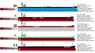 10 Biggest Oil Tankers Ever Built  Largest Oil Tankers In The World [upl. by Enialed]