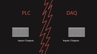 Dewesoft IOLITE  Data Acquisition and Control System [upl. by Broadbent186]