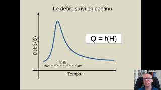 Notions élémentaires dhydrogéologie et dhydrologie  Partie 3a eaux de surface  le débit [upl. by Asilak513]