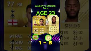 Kyle Walker vs Raheem Sterling SPEED shorts [upl. by Trebmer]