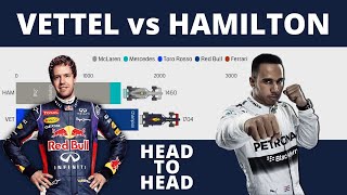 Sebastian Vettel scares Lewis Hamilton with his magnificence in Formula 1 [upl. by Onfre]