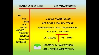 001 jezelf voorstellen I inleidend filmpje [upl. by Bashuk]