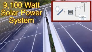 The ugly truth behind gridtie solar systems Part 1 FarmCraft101 solar Watch before you buy [upl. by Ola]