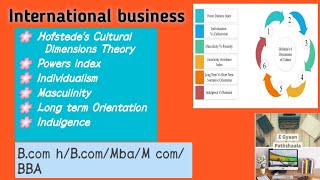 Hofstedes Cultural Dimensions Theory  International Business  Unit 2 Part 2  Bcom hBBAMcom [upl. by Nyrek]