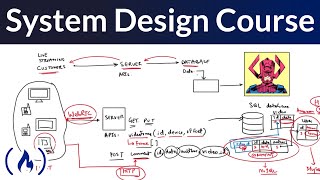 System Design for Beginners Course [upl. by Llirrem]