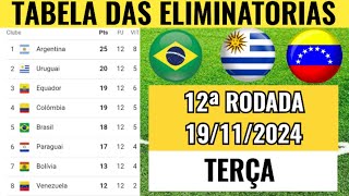 TABELA DE CLASSIFICAÇÃO DAS ELIMINATÓRIAS DE HOJERESULTADOS E PLACARES DOS JOGOS 12ªRODADA 1911 [upl. by Alban]