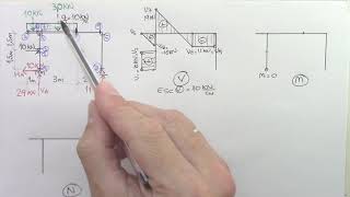 11  Diagramas 5 esfuerzos característicos portico [upl. by Evelyn673]