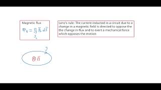 20112024 Lecture Electromagnetic induction [upl. by Attolrahc458]