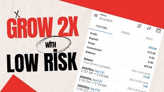 Grow 2X with Low Risk Dominal Break XAUUSD Chart Forex Trading [upl. by Akiria54]