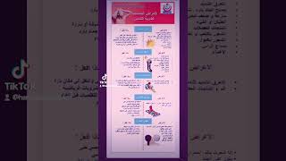 Protection tips of sunstroke tutorial tips information explore sunstroke trending [upl. by Assej552]