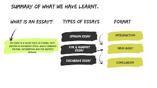 quotComplete Guide to Essay Writing  Opinion For amp Against and Discursive Essays Explainedquot [upl. by Alyn642]