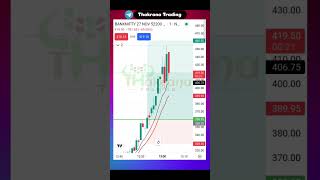 100 Accuracy Trade 🔥 Live Trading 🔥 trading banknifty marketing shorts [upl. by Wager]