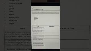 Required practical 8 CHROMATOGRAPHY GCSE CHEMISTRY [upl. by Barbee719]