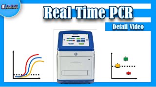 RealTime PCR in Hindi  Urdu  Detail Explanation of RtPCR  Alpha Genomics [upl. by Cavuoto92]