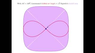 Bernoulli Lemniscate and the Squircle  A remarkable Geometric fun fact [upl. by Semmes]