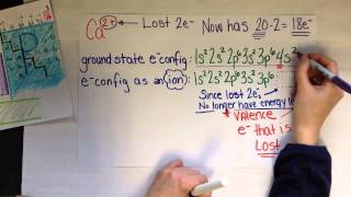 Electron configuration with ions [upl. by Ahsiuqram]