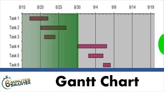 Excel Gantt Chart with Visual Time Indicator [upl. by Nnayllas256]