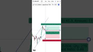 Top Trend Trading Strategy Revealed Learn the Channel Bounce [upl. by Valerie]