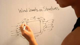 Wind Loads on Structures [upl. by Snevets]