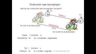 Onderzoek naar bewegingen [upl. by Mcdermott]