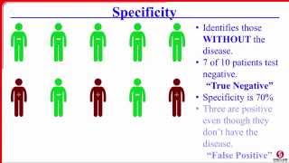 Sensitivity Specificity PPV and NPV [upl. by Eylloh]