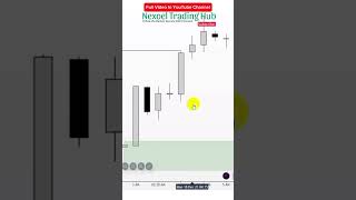 Liquidity Inducement Theorem forex liquiditypool forextrading inducement [upl. by Nike291]