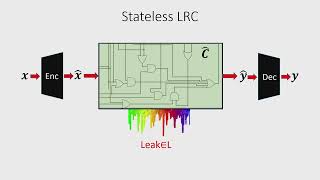 Leakage Resilience Eurocrypt 2024 [upl. by Milton]