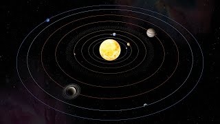 Movement And Orbit of the Planets in Our Solar System  3D Animation [upl. by Gnouhp]