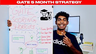 Zero to IIT Roadmap GATE Ideal 5 Month Preparation Strategy [upl. by Deeanne]