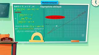 2BacSciences Asymptote oblique [upl. by Gerge]