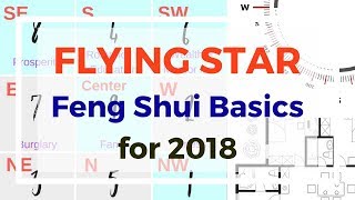 Flying Star Feng Shui basics  find the facing direction and using 2018 chart [upl. by Aramat]