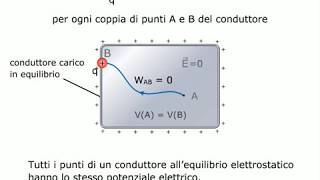 TEORIA Potenziale elettrico di un conduttore in equilibrio elettrostatico AMALDI ZANICHELLI [upl. by Hermosa]