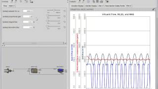 GPSX Tutorial 5 Using Automatic Controllers [upl. by Aketal]