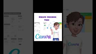 How to Create Decision Tree by using Canva  canva shorts viral [upl. by Eveleen]