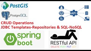 301 Microservices RESTFul APIsTemplates amp Repositories Programming  Project requirements [upl. by Oswin]