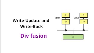 Write update and write back protocol  Chapter 4  Shared Memory Architecture [upl. by Loats]